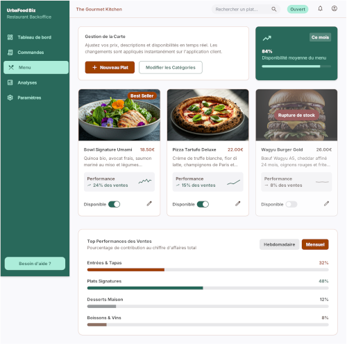 Interface restaurant — gestion du menu et des commandes